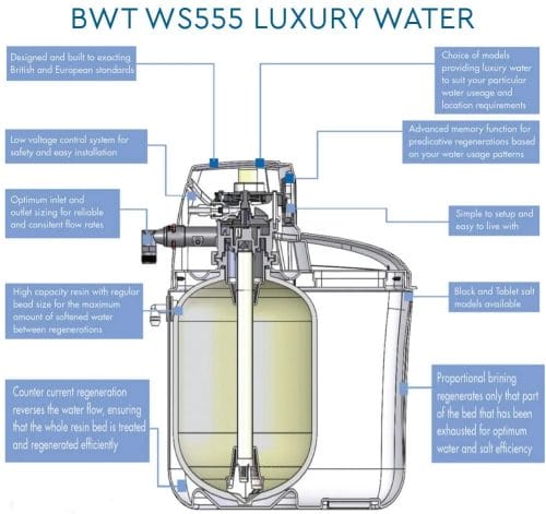 The Best Water Softeners Reviews & Buying Guide - BWT WS555 Hi Flow 3