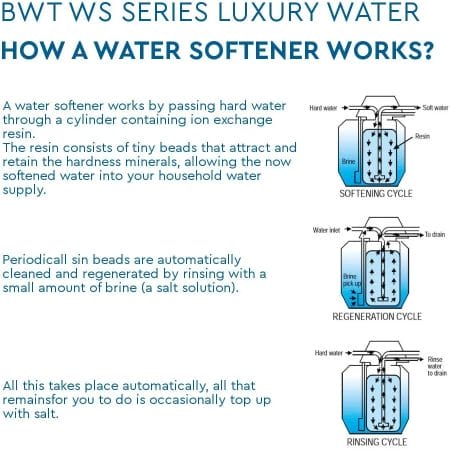 The Best Water Softeners Reviews & Buying Guide - BWT WS555 Hi Flow 4